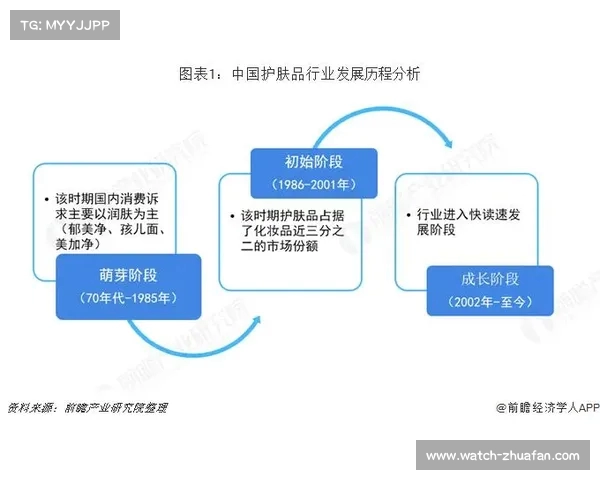 足球转会市场趋势分析与未来发展预测探讨